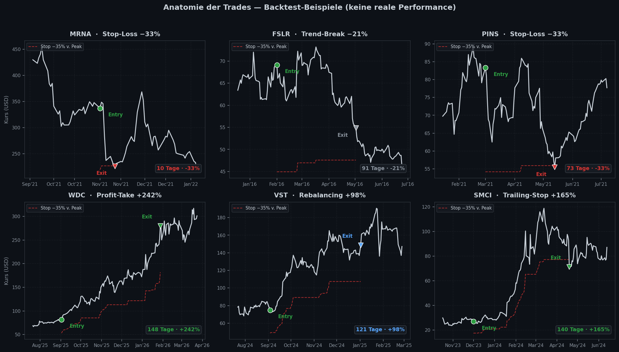 AlphaAbsolut — Anatomie der Trades: Entry, Stop, Exit